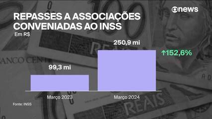 Foto: G1 - Globo.com