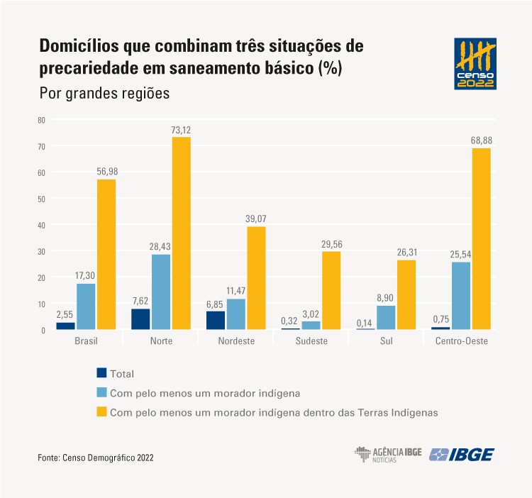 Foto: Agência de Notícias - IBGE